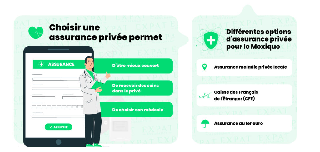 Assurance maladie privée au Mexique