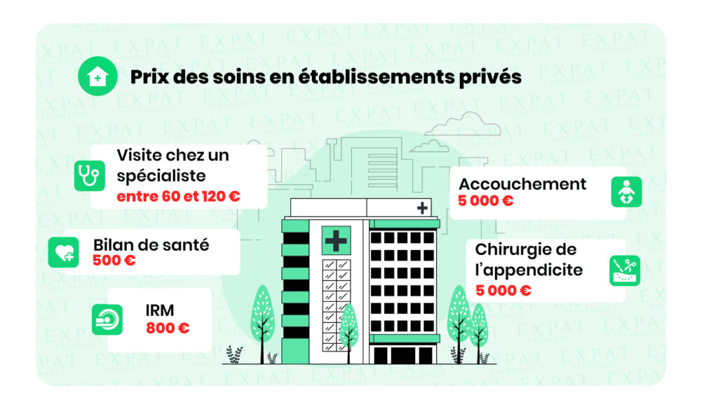 Aperçu du prix des soins au Mexique