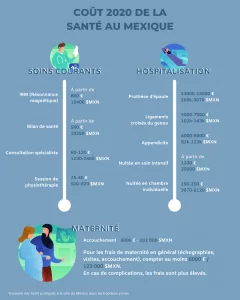 cout-sante-mexique