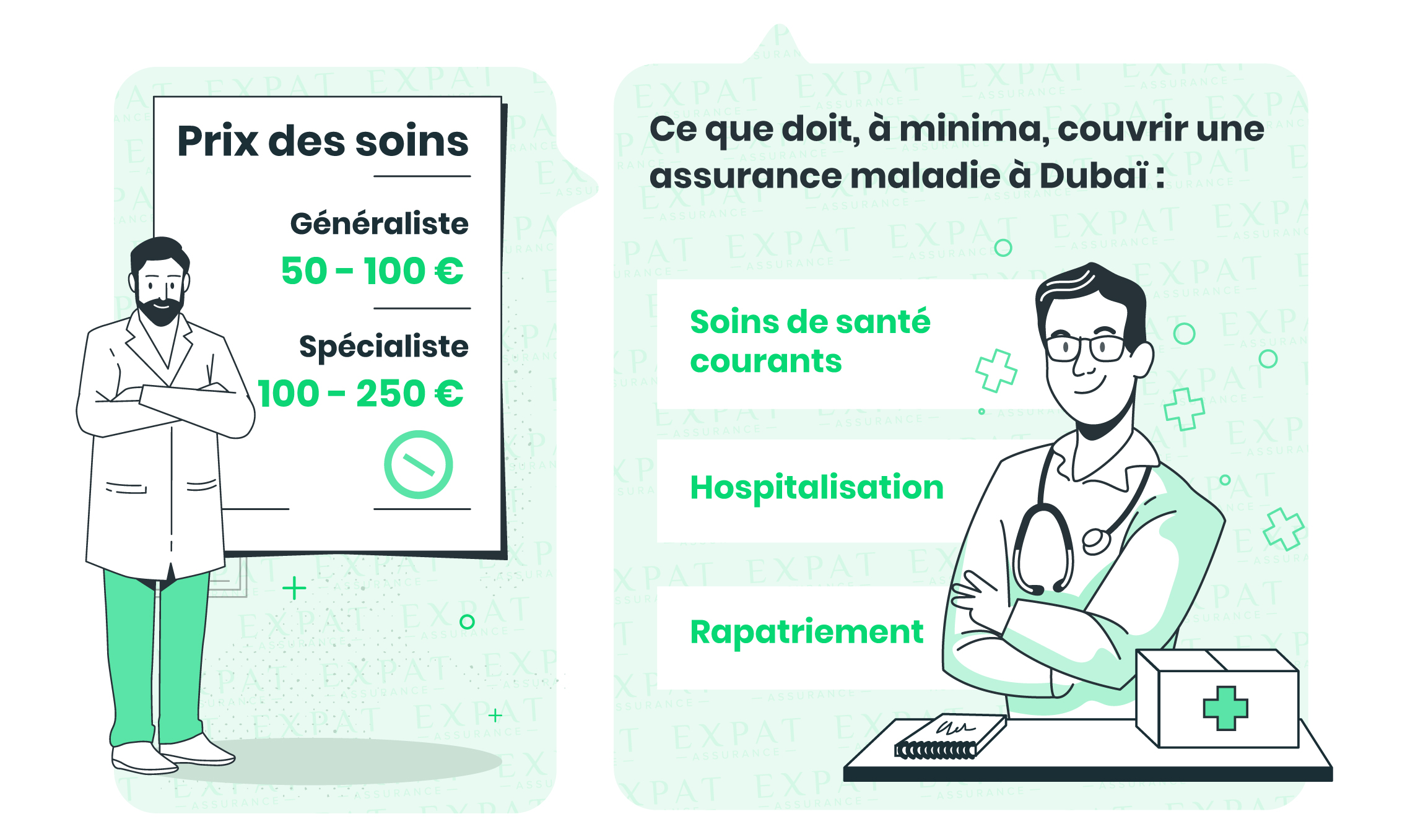 prix des soins de santé à Dubai