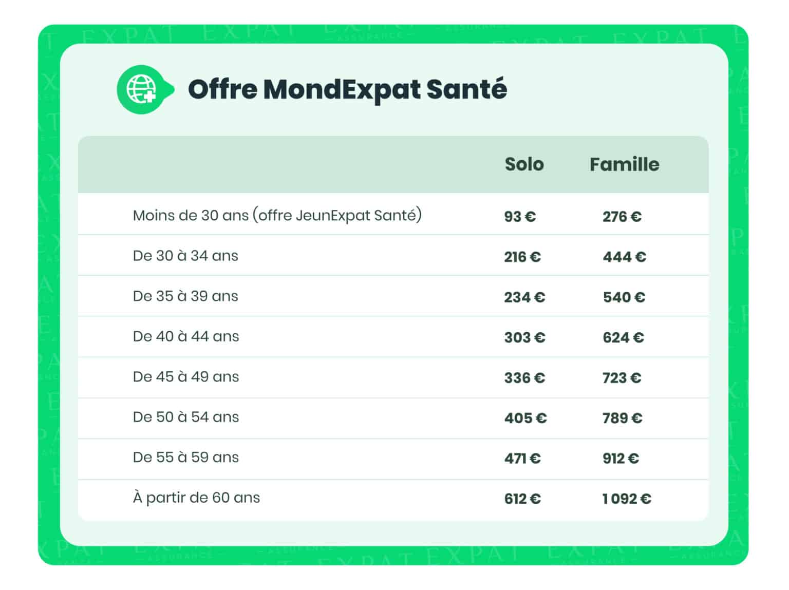 Cotisations de la CFE - [Infographie] - Expat Assurance